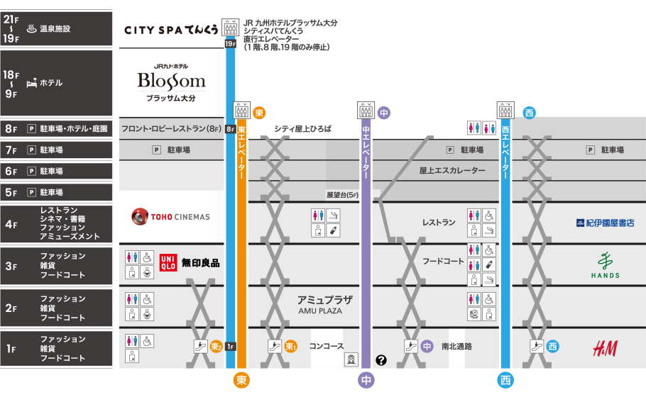 全体図